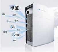空氣凈化器CE認證